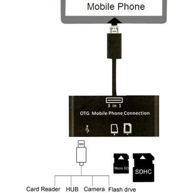 Αντάπτορας Host OTG 3in1 USB 2.0 to Micro-USB/SD/SDHC Black (Bulk) Αντάπτορας Host OTG 3in1 USB 2.0 to Micro-USB/SD/SDHC Black (Bulk)