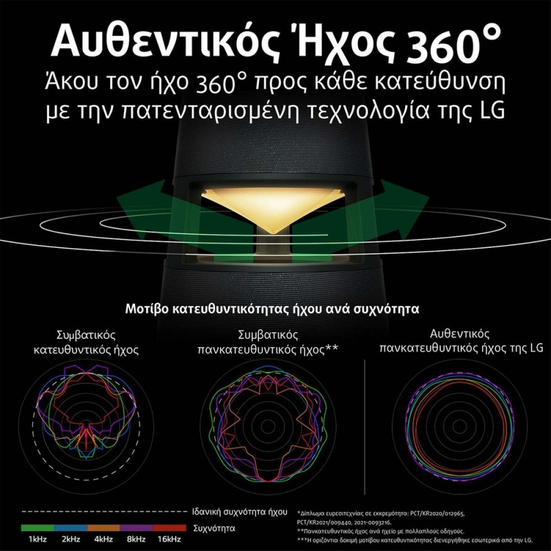 Φορητό Ηχείο LG XBOOM360 RP4G Μεταχειρισμένο με 6 Μήνες Εγγύηση