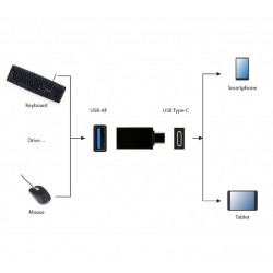 Προσαρμογέας Cablexpert USB 3.0 Stick Type-C Black (A-USB3-CMAF-01)