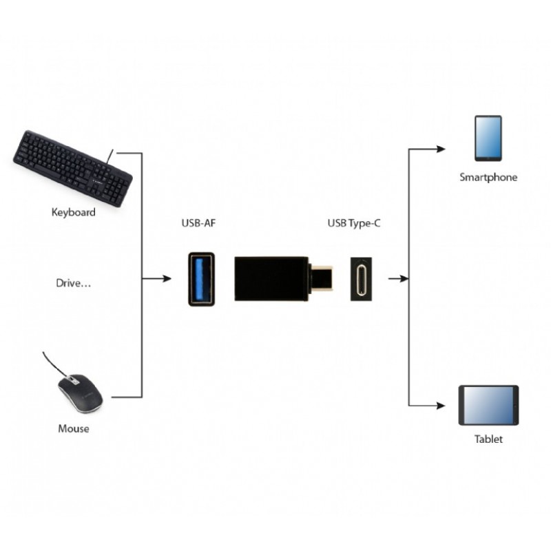 Προσαρμογέας Cablexpert USB 3.0 Stick Type-C Black (A-USB3-CMAF-01)
