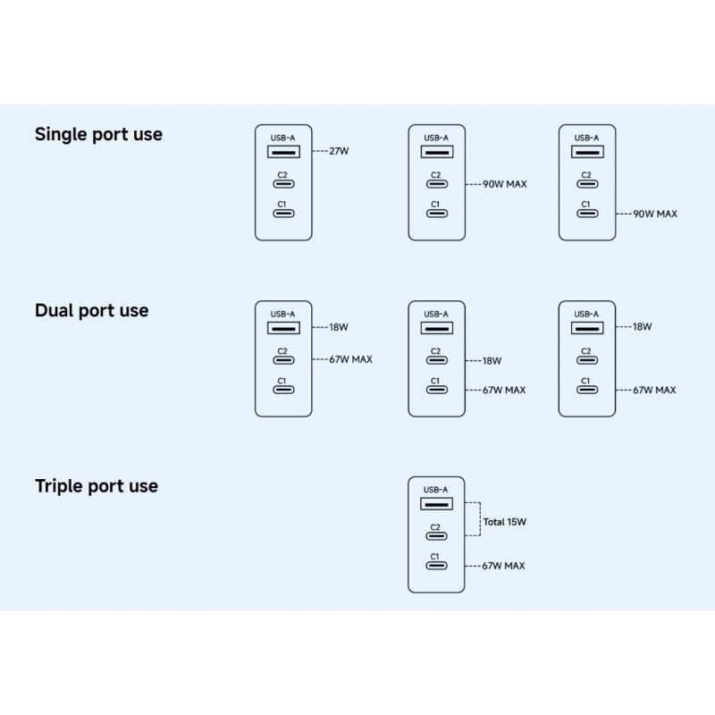 Φορτιστής Ταξιδιού Xiaomi Fast Charger MDY-19-EK Triple 1xUSB-A & 2x USB-C 90W White (Original)