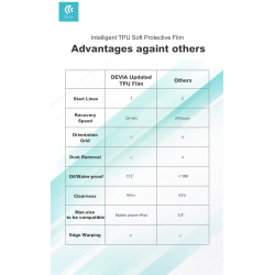 Μεμβράνη Προστασίας Deva Rugged Armor Apple iPad Air 10.9" (2020)/Air 10.9" (2022) Anticrash Flex Foil Ultra HD Μεμβράνη Προστασίας Deva Rugged Armor Apple iPad Air 10.9" (2020)/Air 10.9" (2022) Anticrash Flex Foil Ultra HD
