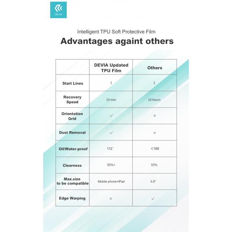Μεμβράνη Προστασίας Deva Rugged Armor Apple iPad Air 10.9" (2020)/Air 10.9" (2022) Anticrash Flex Foil Ultra HD Μεμβράνη Προστασίας Deva Rugged Armor Apple iPad Air 10.9" (2020)/Air 10.9" (2022) Anticrash Flex Foil Ultra HD