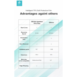 Μεμβράνη Προστασίας Deva Rugged Armor OnePlus Nord CE 5G Anti-Fingerprint Matte Anticrash Flex Foil Ultra HD 
