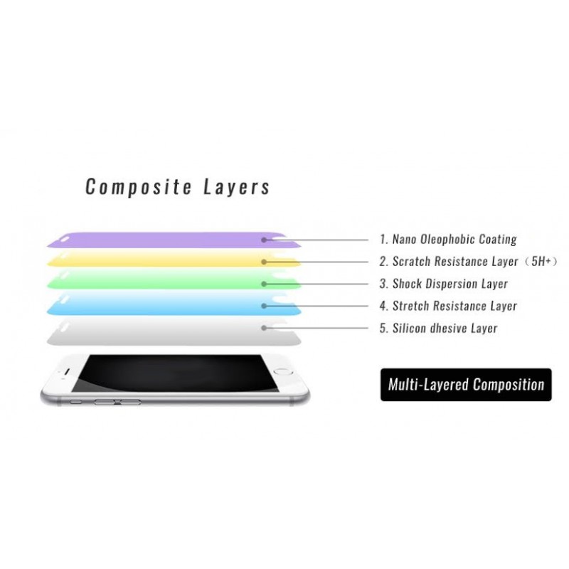 Μεμβράνη Προστασίας LG X Screen K500 AntiCrash / AntiShock (Japan)